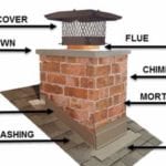 Exterior Parts of a Chimney